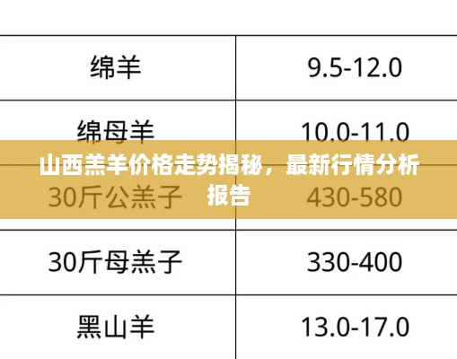 山西羔羊价格走势揭秘，最新行情分析报告