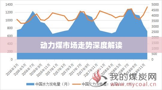 动力煤市场走势深度解读