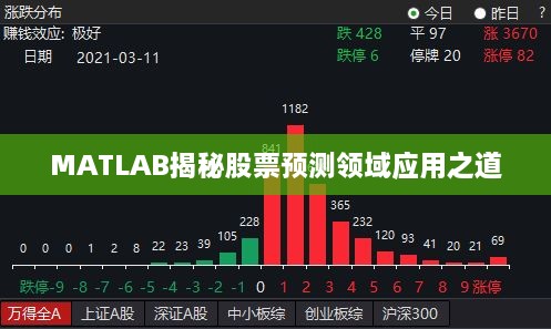 MATLAB揭秘股票预测领域应用之道