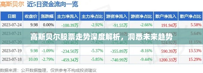 飞流直下 第2页