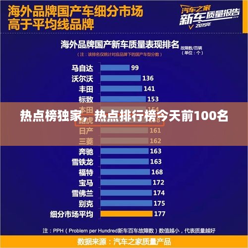 热点榜独家，热点排行榜今天前100名 