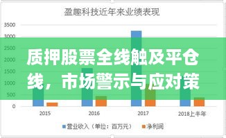 质押股票全线触及平仓线，市场警示与应对策略揭秘