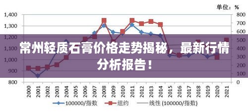 常州轻质石膏价格走势揭秘，最新行情分析报告！