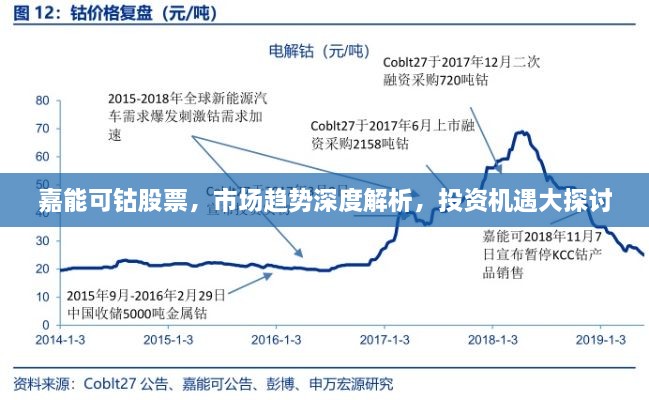 嘉能可钴股票，市场趋势深度解析，投资机遇大探讨