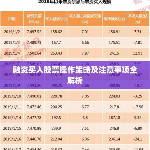 融资买入股票操作策略及注意事项全解析