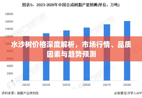水沙树价格深度解析，市场行情、品质因素与趋势预测