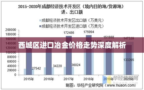西城区进口冶金价格走势深度解析