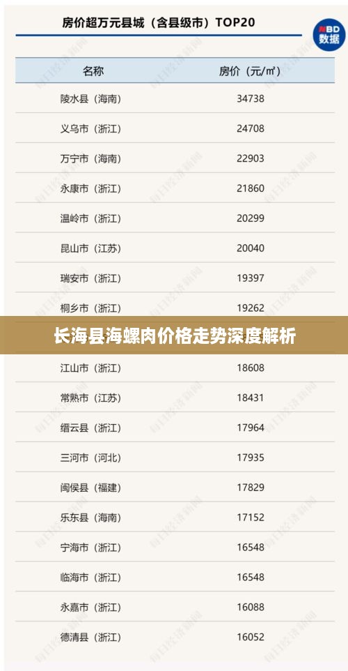 长海县海螺肉价格走势深度解析