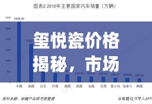 玺悦瓷价格揭秘，市场趋势与影响因素全面剖析