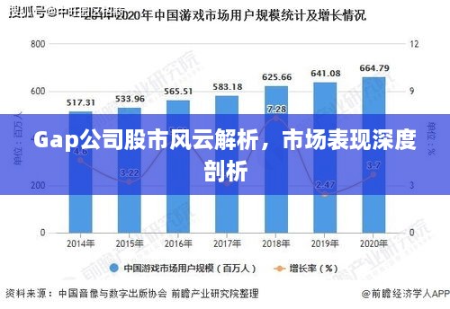 Gap公司股市风云解析，市场表现深度剖析
