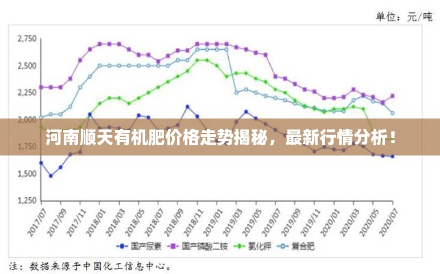 屈高就下 第2页