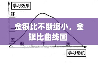 金银比不断缩小，金银比曲线图 