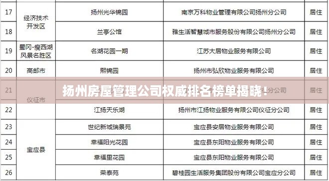扬州房屋管理公司权威排名榜单揭晓！