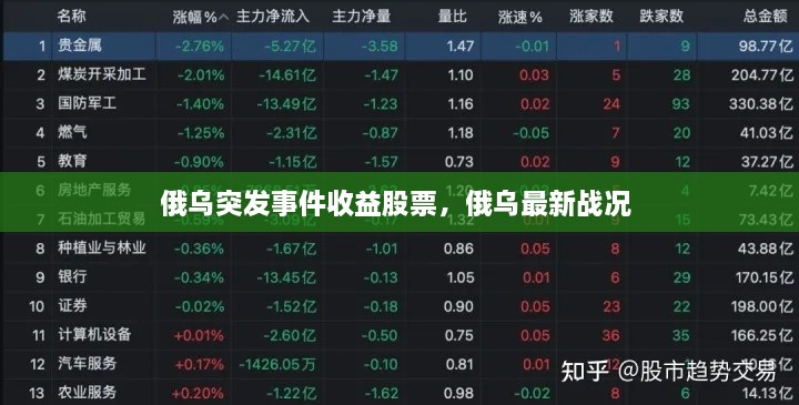 俄乌突发事件收益股票，俄乌最新战况 