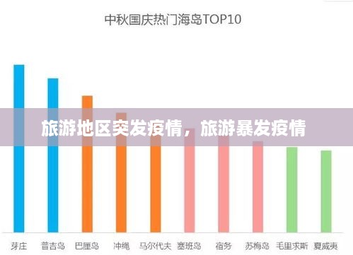 旅游地区突发疫情，旅游暴发疫情 