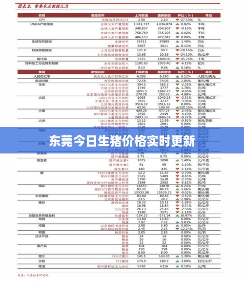 东莞今日生猪价格实时更新