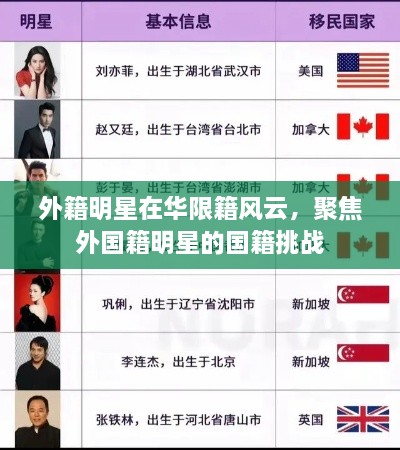 外籍明星在华限籍风云，聚焦外国籍明星的国籍挑战