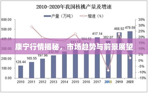 康宁行情揭秘，市场趋势与前景展望