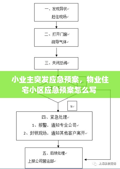 骈首就僇