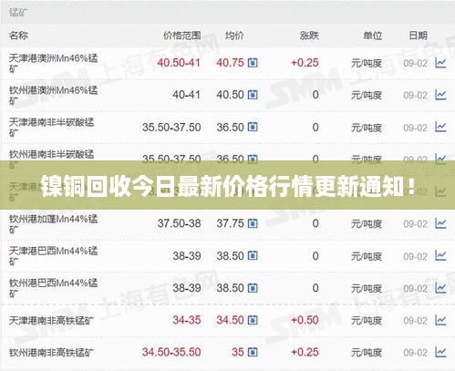 镍铜回收今日最新价格行情更新通知！