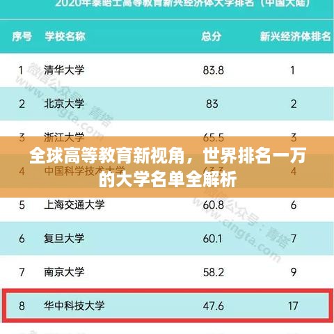 全球高等教育新视角，世界排名一万的大学名单全解析