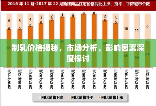制乳价格揭秘，市场分析、影响因素深度探讨