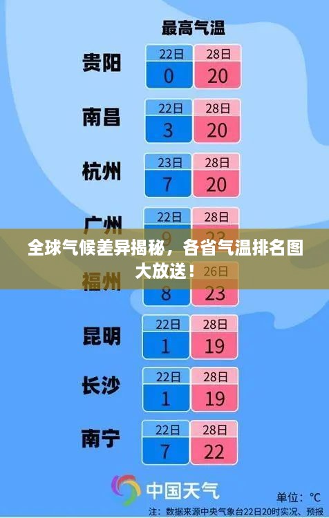 全球气候差异揭秘，各省气温排名图大放送！