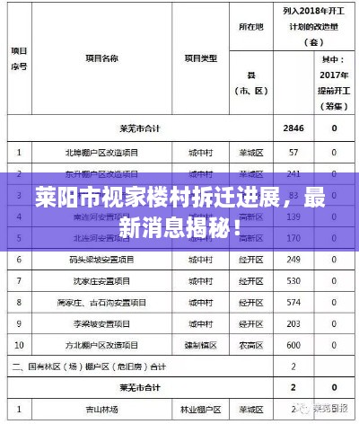 莱阳市视家楼村拆迁进展，最新消息揭秘！