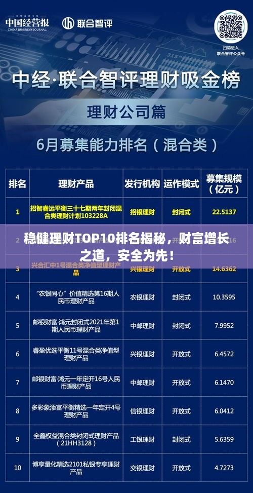 稳健理财TOP10排名揭秘，财富增长之道，安全为先！