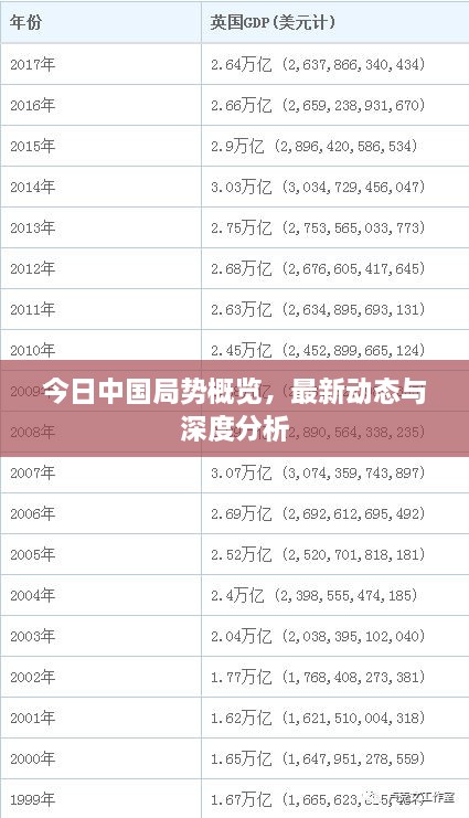 今日中国局势概览，最新动态与深度分析