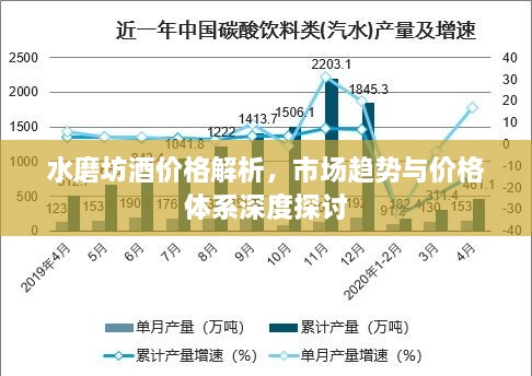 水磨坊酒价格解析，市场趋势与价格体系深度探讨
