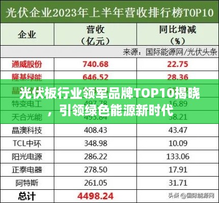 光伏板行业领军品牌TOP10揭晓，引领绿色能源新时代