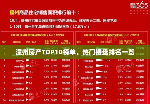 漳州房产TOP10榜单，热门楼盘排名一览