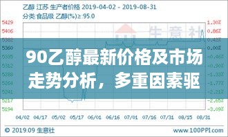 90乙醇最新价格及市场走势分析，多重因素驱动下的市场动态