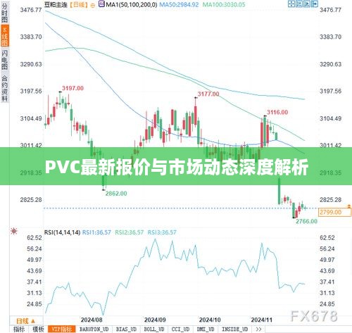 PVC最新报价与市场动态深度解析