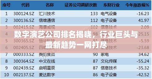 数字演艺公司排名揭晓，行业巨头与最新趋势一网打尽