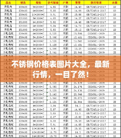 不锈钢价格表图片大全，最新行情，一目了然！