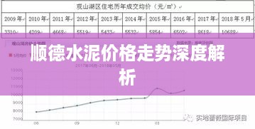 顺德水泥价格走势深度解析