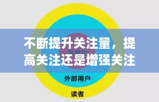 不断提升关注量，提高关注还是增强关注 