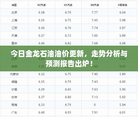 今日金龙石油油价更新，走势分析与预测报告出炉！