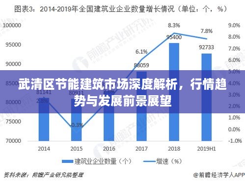 武清区节能建筑市场深度解析，行情趋势与发展前景展望