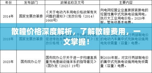 散瞳价格深度解析，了解散瞳费用，一文掌握！