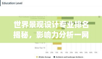 世界景观设计专业排名揭秘，影响力分析一网打尽
