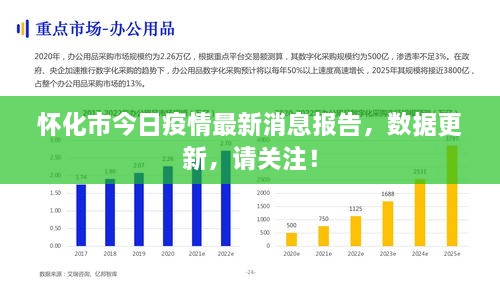 怀化市今日疫情最新消息报告，数据更新，请关注！