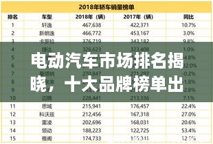 电动汽车市场排名揭晓，十大品牌榜单出炉！