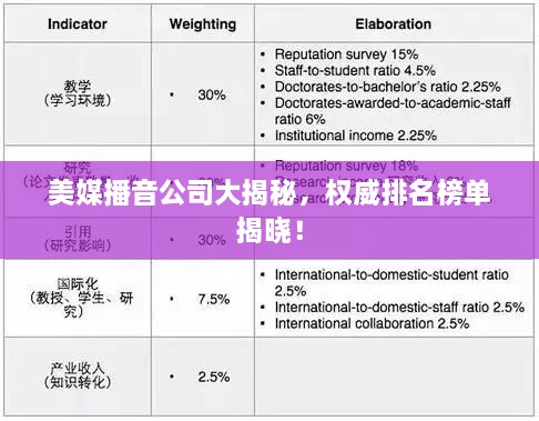 美媒播音公司大揭秘，权威排名榜单揭晓！