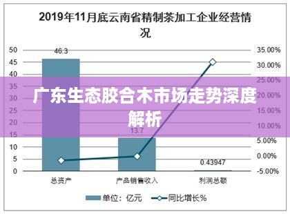 广东生态胶合木市场走势深度解析