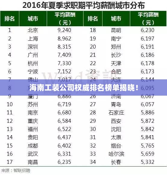 海南工装公司权威排名榜单揭晓！