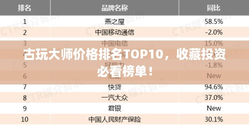 古玩大师价格排名TOP10，收藏投资必看榜单！