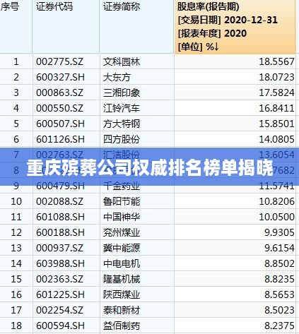 重庆殡葬公司权威排名榜单揭晓